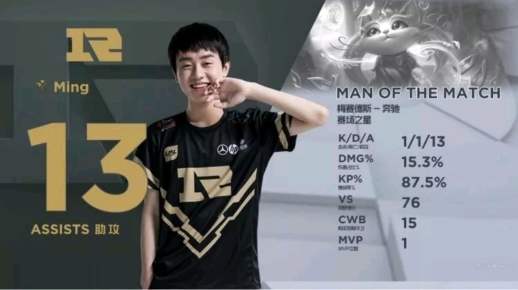 入排名前三 入排名前三